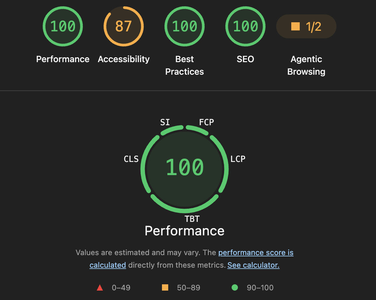 Google Lighthouse scores for mandateroom.com