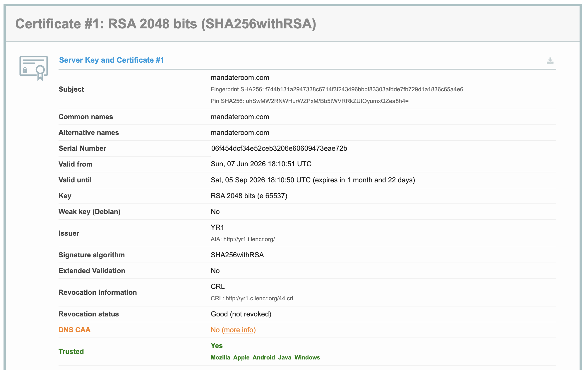 SSL Labs certificate verification for mandateroom.com